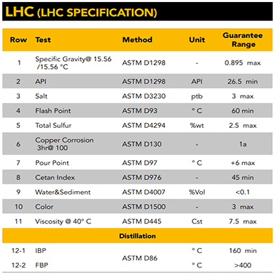 LHC (LHC ÖZELLİKLERİ)