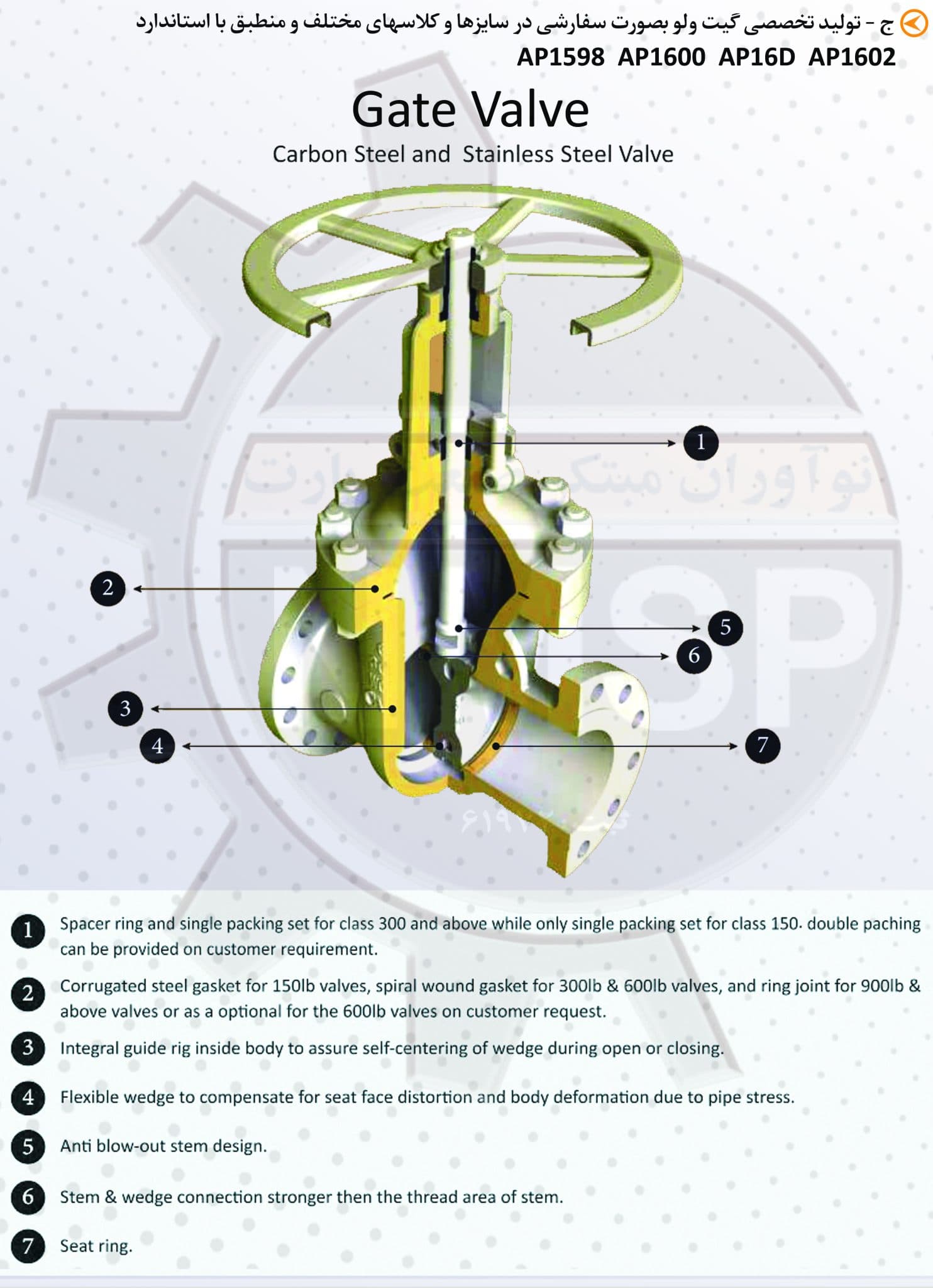 Ball valves and gate valves; flawless choices for flow control in various industries