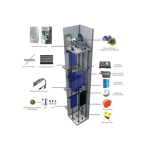 Modernizzazione Monoc per ascensori e scale mobili