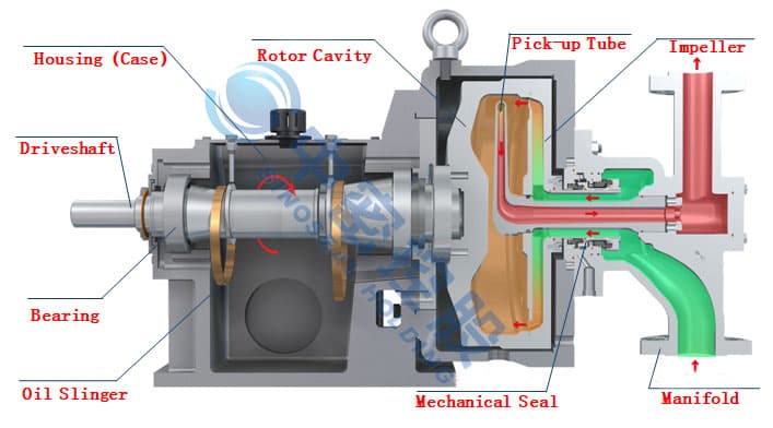 Jet-Pumpen