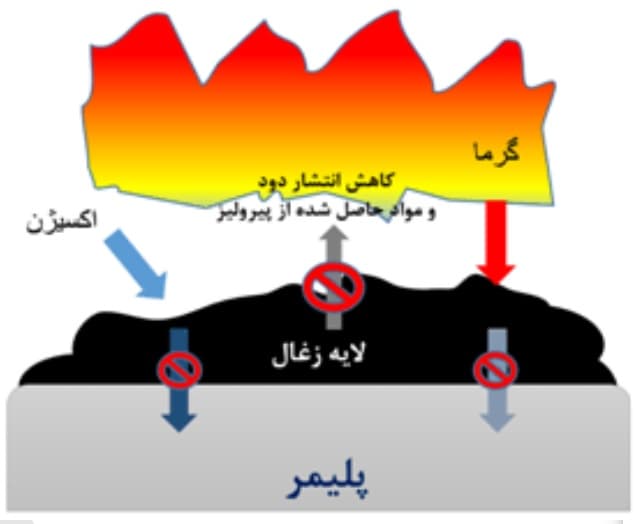 Halogen-free flame retardant
