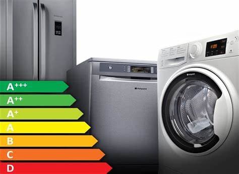 The impact of efficient electrical appliances on your home and environment
