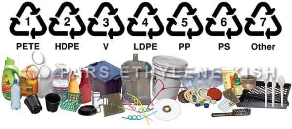 The codes printed on plastics and their recycling meanings