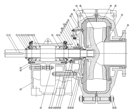 Slurry pumps and their classification