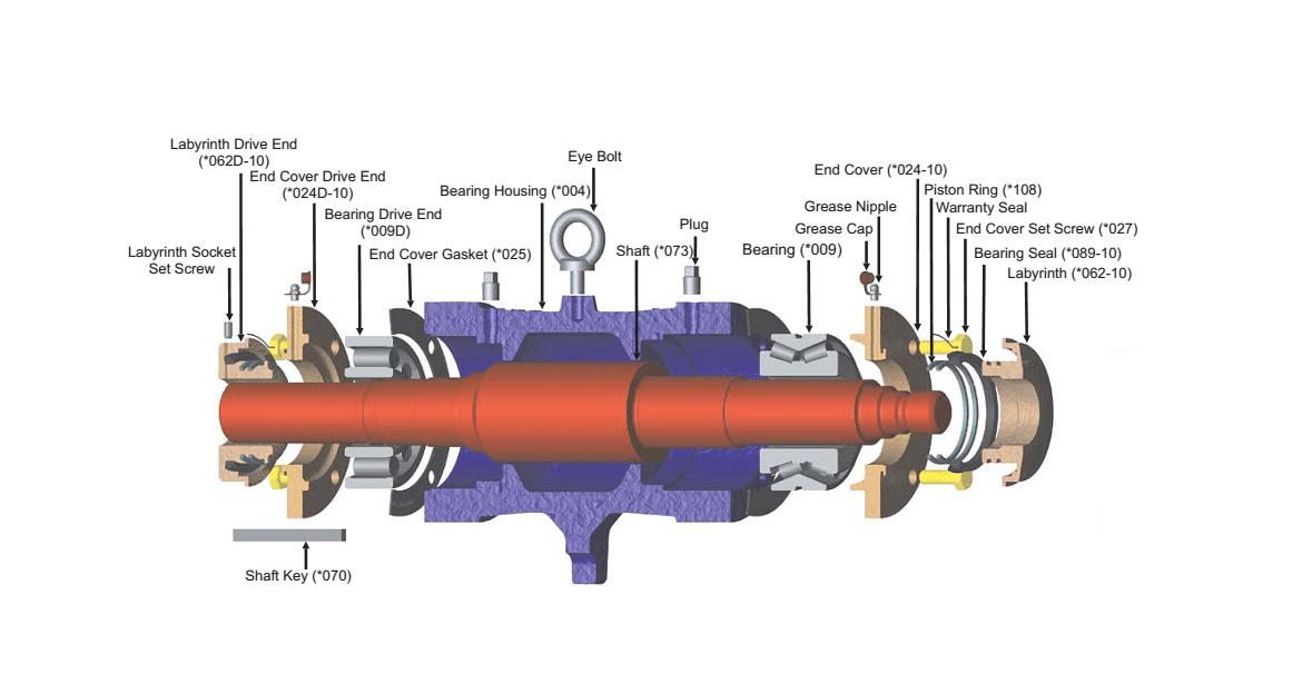 What is a bearing system?