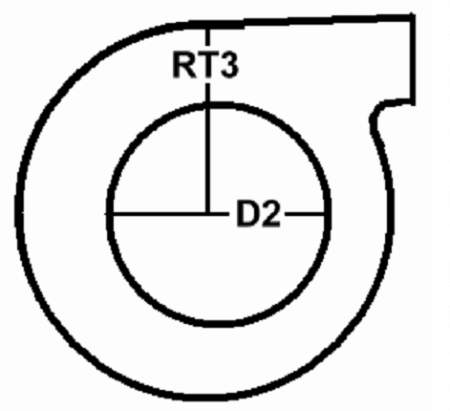 Impatto della geometria elicoidale