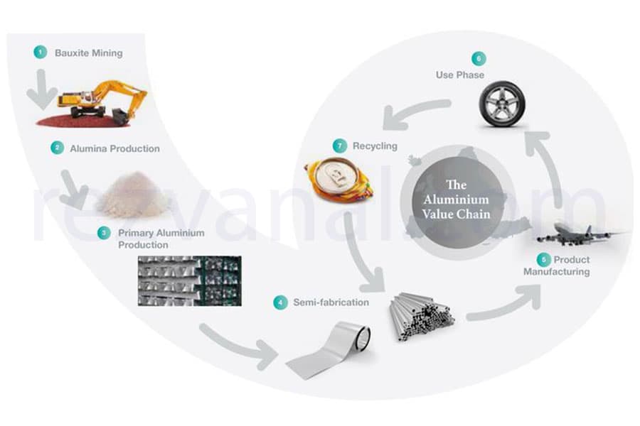 Aluminum profile: a sustainable choice for the environment