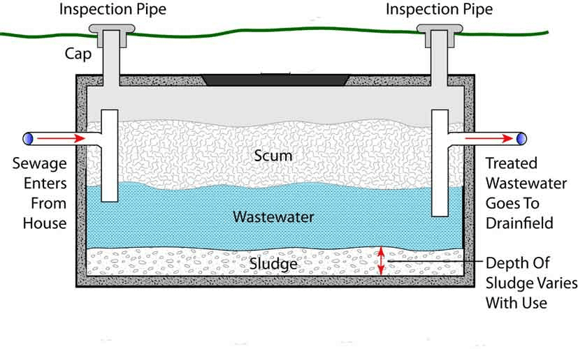 Tratamiento físico de aguas residuales